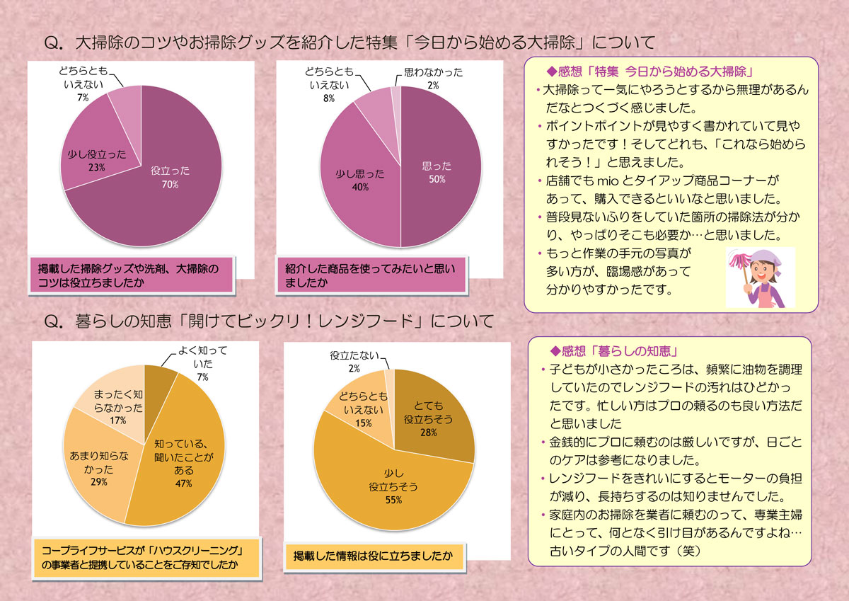 http://www.ucoop.or.jp/info/160111miomonitor201511-2.jpg