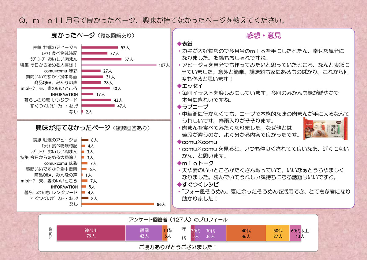 http://www.ucoop.or.jp/info/160111miomonitor201511-3.jpg