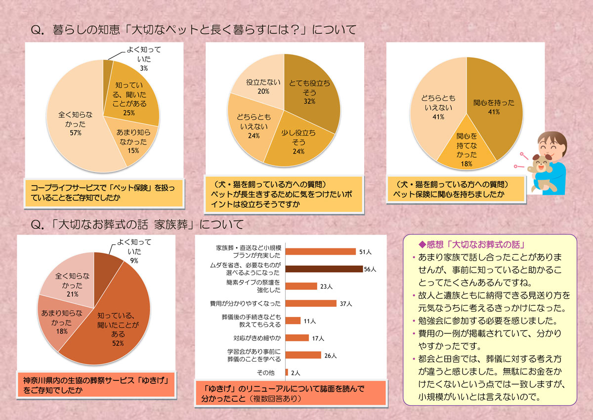 http://www.ucoop.or.jp/info/160309miomonitor201601-3.jpg