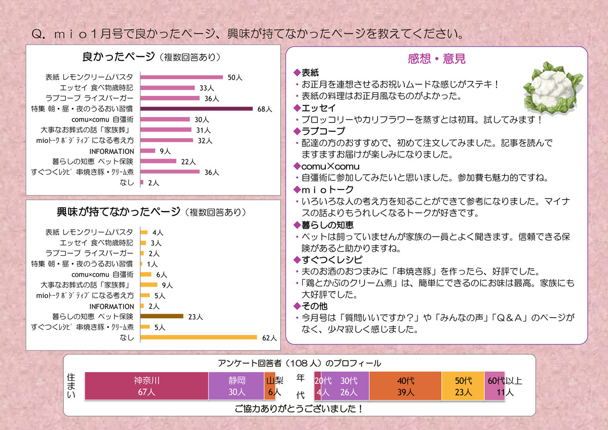 http://www.ucoop.or.jp/info/160309miomonitor201601-4.jpg