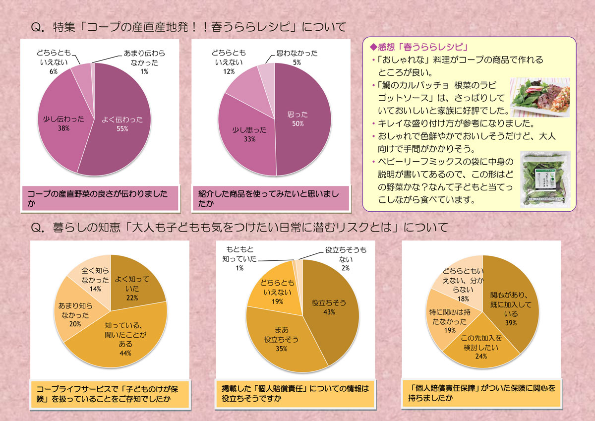 http://www.ucoop.or.jp/info/160502miomonitor201603-2.jpg