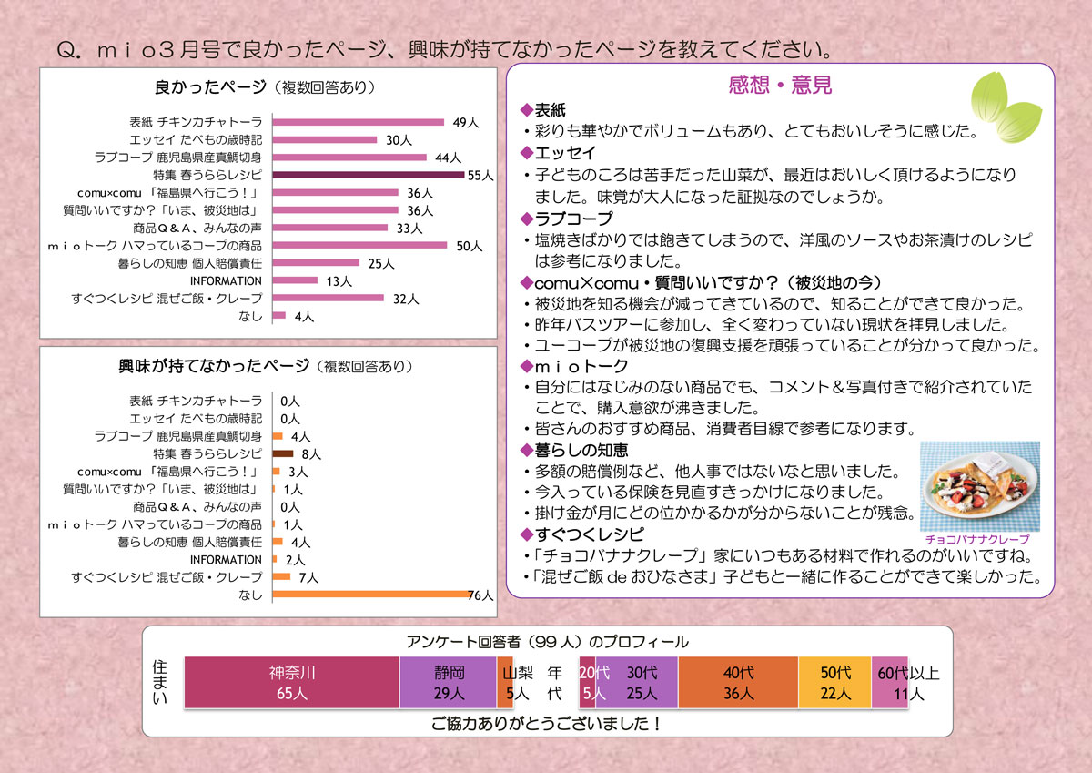 http://www.ucoop.or.jp/info/160502miomonitor201603-3.jpg