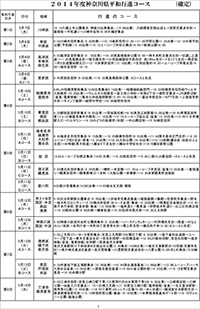 2014_Kanagawa-peace-march-course-table.jpg