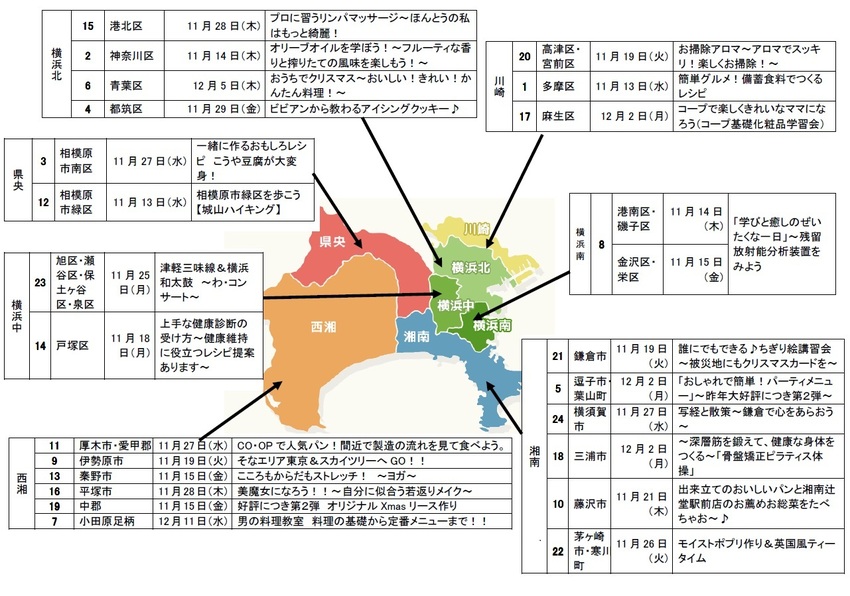 コープひろば（神奈川県）