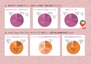 mio10月号　mioモニター紙面アンケート結果