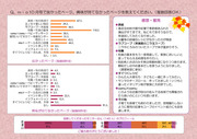 mio10月号　mioモニター紙面アンケート結果