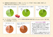 mio11月号　mioモニター誌面アンケート結果