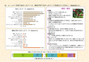 mio11月号　mioモニター誌面アンケート結果