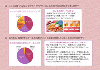 mio12月号　mioモニター誌面アンケート結果