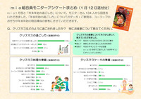 mio1月号　mioモニター誌面アンケート結果