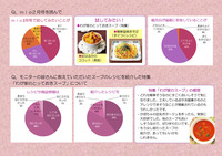 mio2月号　mioモニター誌面アンケート結果