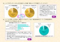 mio3月号　mioモニター誌面アンケート結果