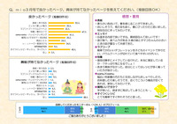 mio3月号　mioモニター誌面アンケート結果