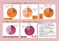 mio4月号　mioモニター誌面アンケート結果