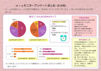 mio6月号　mioモニター誌面アンケート結果