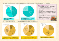 mio7月号　mioモニター誌面アンケート結果