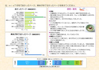 mio7月号　mioモニター誌面アンケート結果