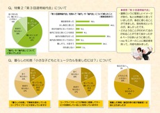 mioモニターアンケート結果　8月号