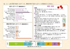 mioモニターアンケート結果　8月号