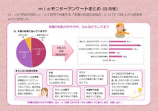 mioモニターアンケート結果　9月号