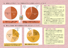 mioモニターアンケート結果　9月号