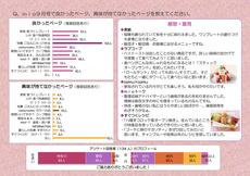 mioモニターアンケート結果　9月号