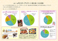 mioモニターアンケート結果　10月号