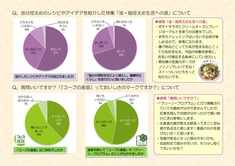 mioモニターアンケート結果　10月号