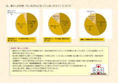 mioモニターアンケート結果　10月号