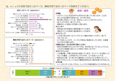 mioモニターアンケート結果　10月号