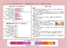 mio11月号　mioモニター誌面アンケート結果