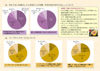 mio12月号　mioモニター誌面アンケート結果