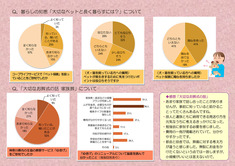 mio1月号　mioモニター誌面アンケート結果