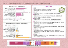 mio1月号　mioモニター誌面アンケート結果