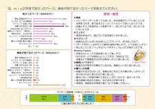 mio2月号　mioモニター誌面アンケート結果