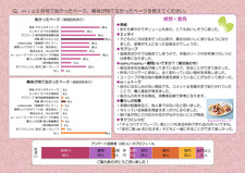 mio3月号　mioモニター誌面アンケート結果