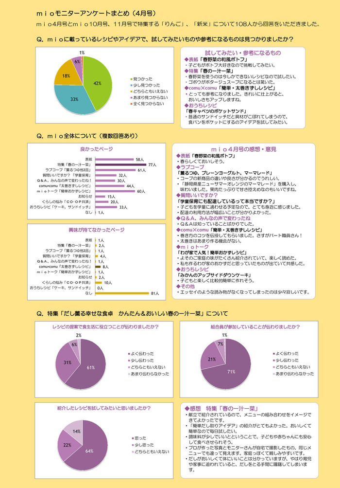 mio4月号誌面アンケート