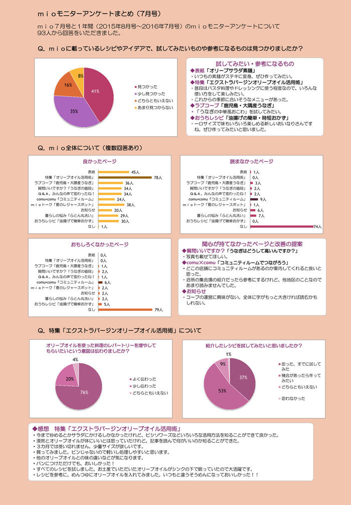 mio7月号誌面アンケート