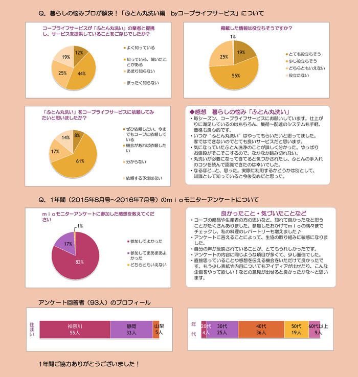 mio7月号誌面アンケート