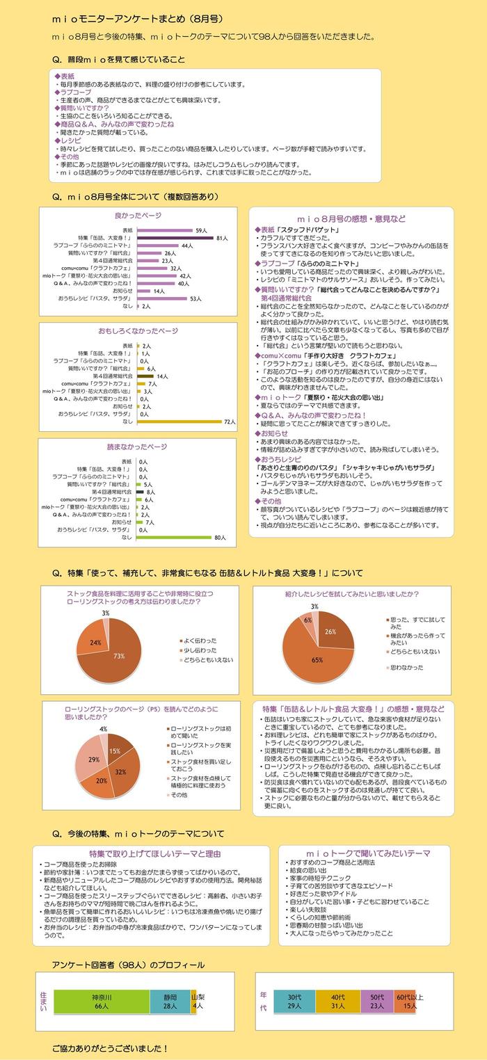 mio8月号誌面アンケート