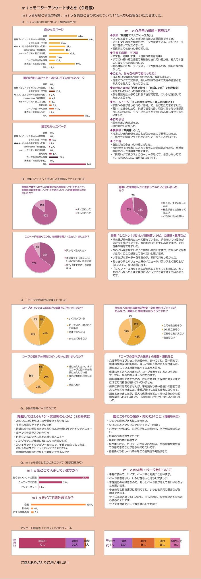 mio9月号誌面アンケート