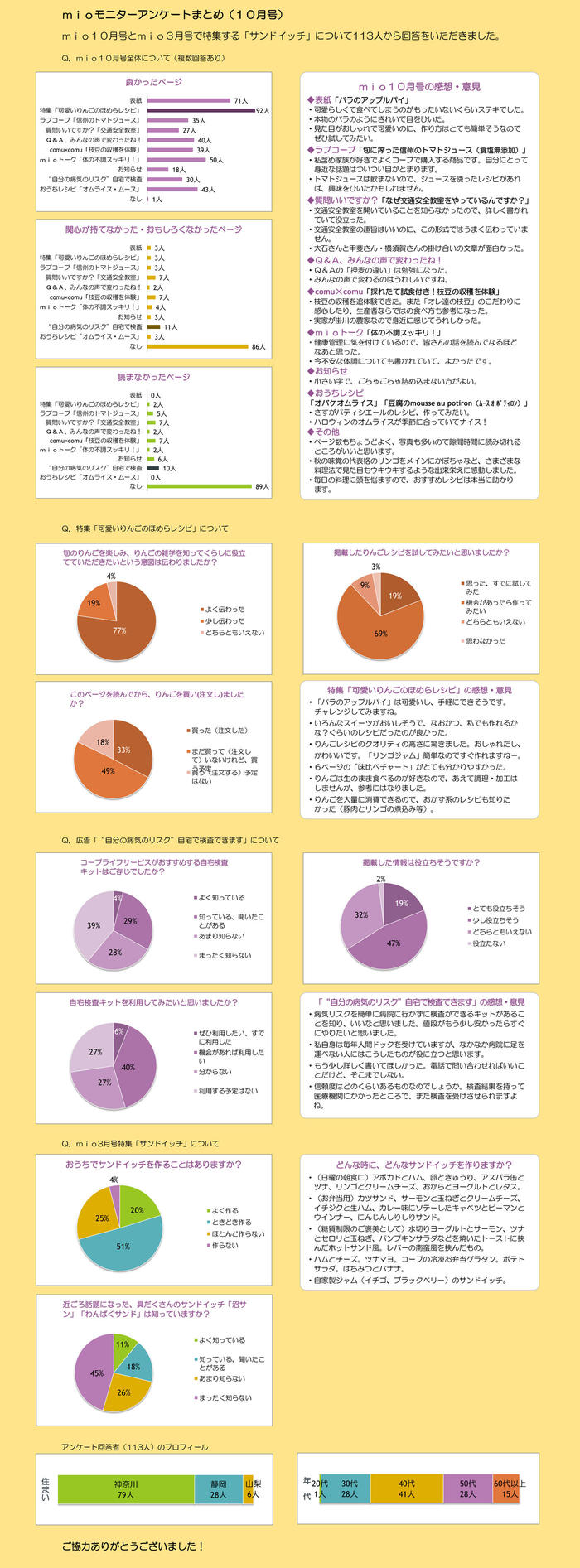 mio10月号誌面アンケート