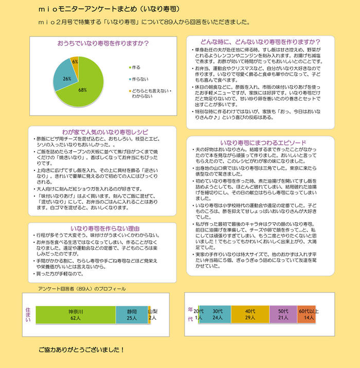 mio特集アンケート_いなり寿司