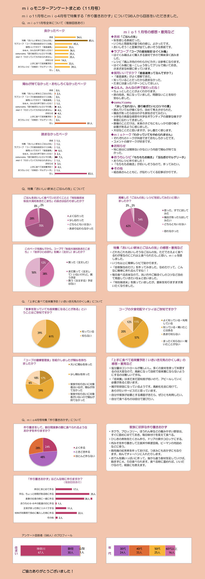 mio11月号誌面アンケート