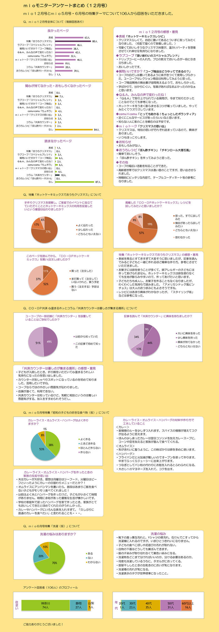 mio12月号誌面アンケート