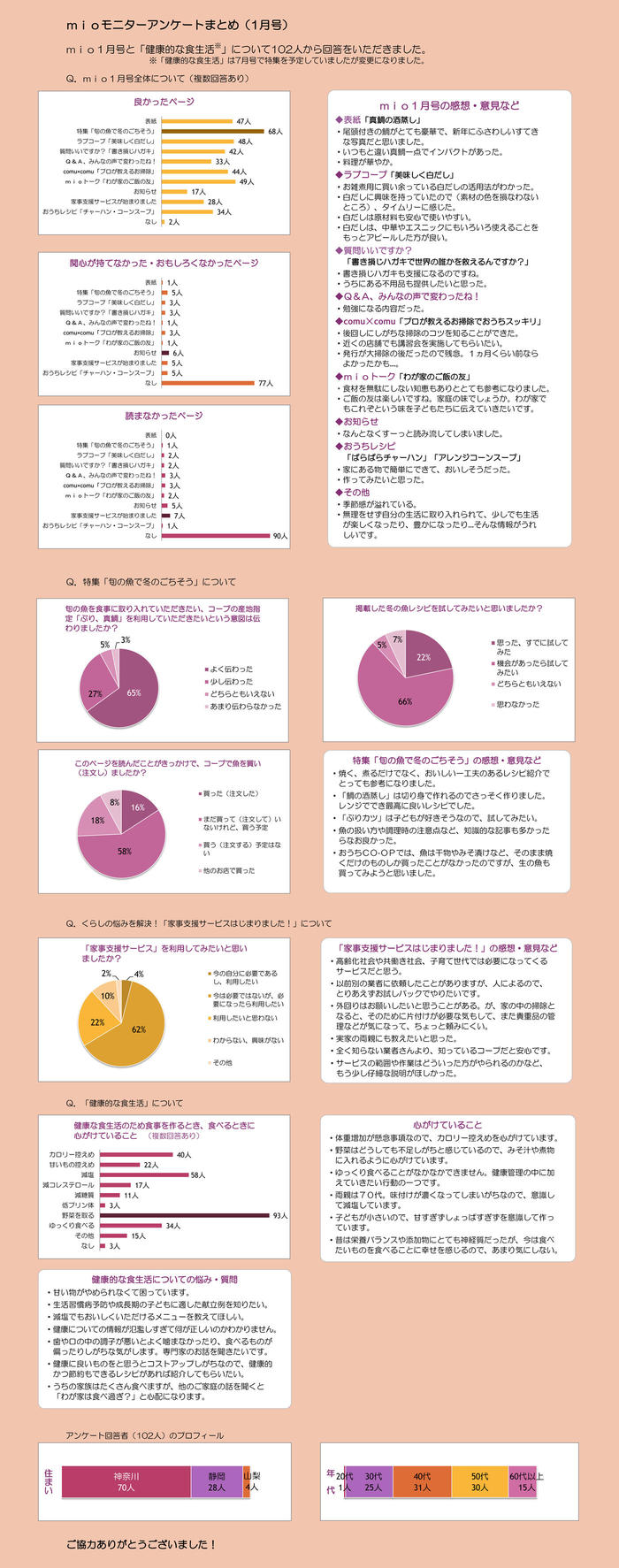 mio１月号誌面アンケート