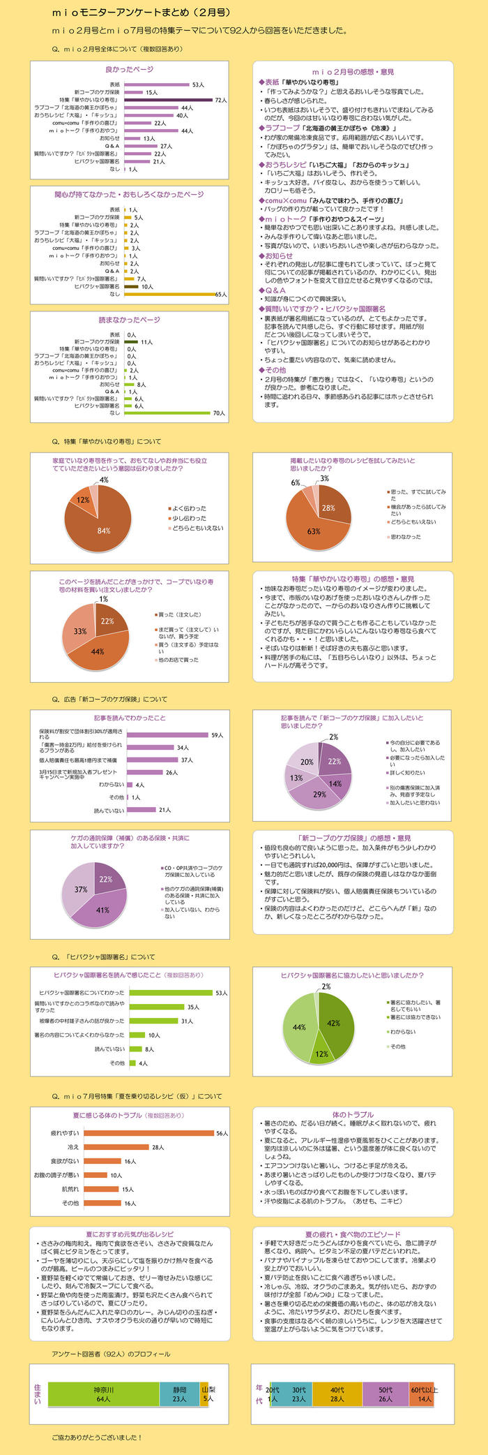 mio2月号誌面アンケート