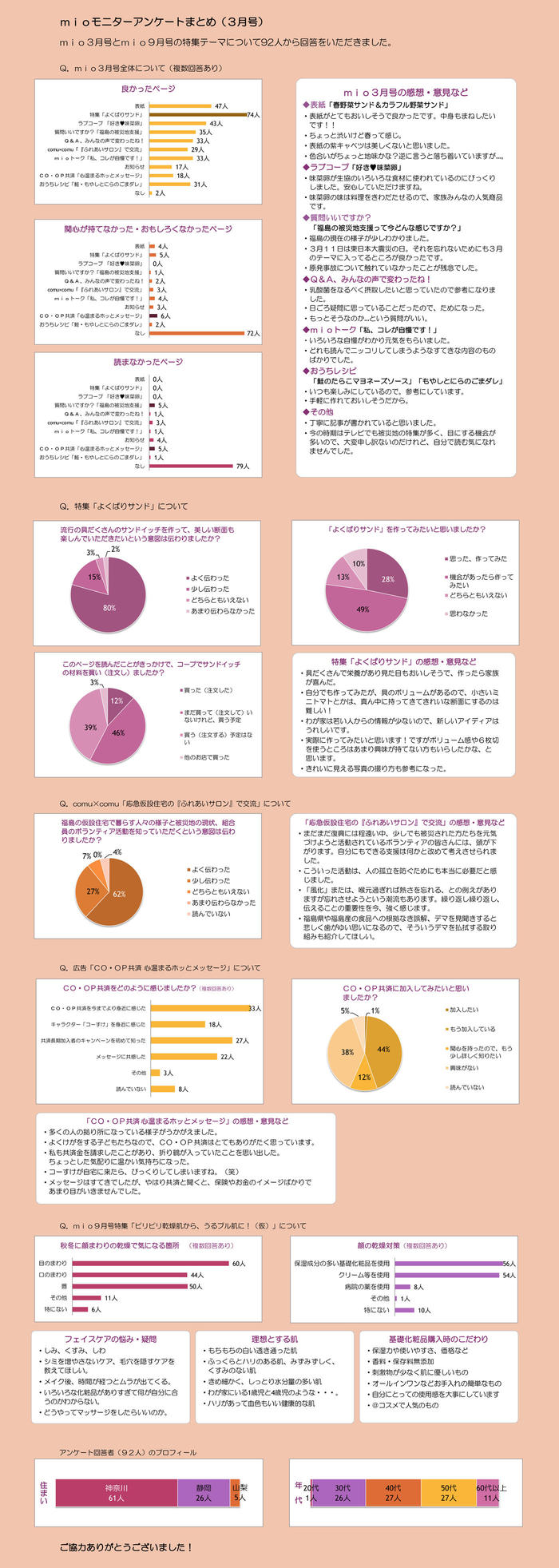 mio3月号誌面アンケート