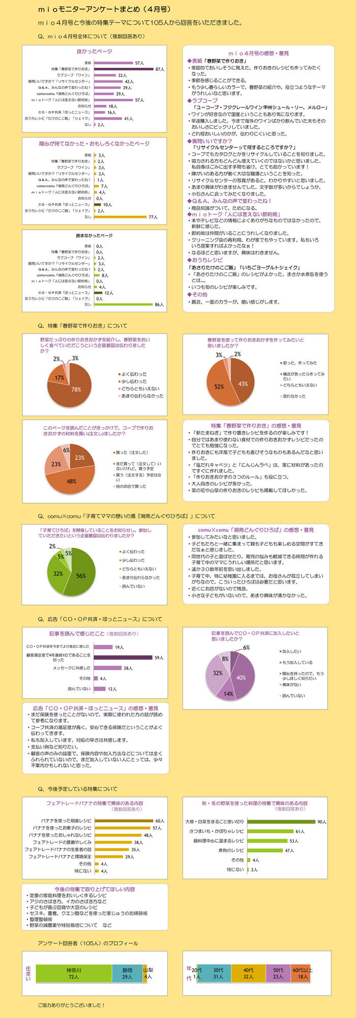 mio4月号誌面アンケート