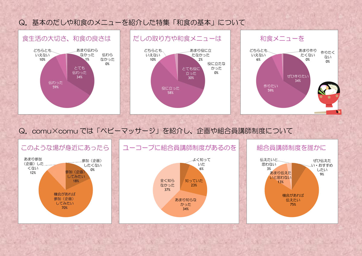 http://www.ucoop.or.jp/info/files/141124miomoniter201410-2.jpg